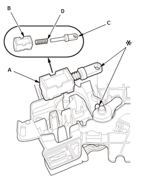 Continuously Variable Transmission (CVT) - Testing & Troubleshooting